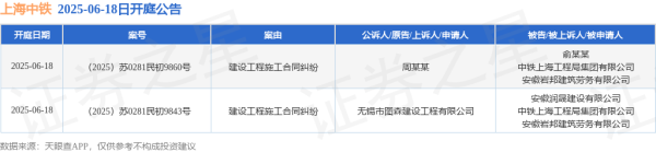 谋略天下 上海中铁作为被告/被上诉人的2起涉及建设工程施工合同纠纷的诉讼将于2025年6月18日开庭