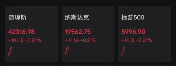 倍倍网 黄金白银直线跳水！特朗普透露：美联储可能不会降息！