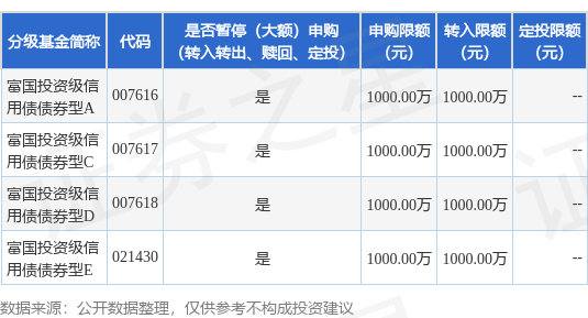 火山策略 公告速递：富国投资级信用债债券型基金暂停大额申购、转换转入及定期定额投资业务
