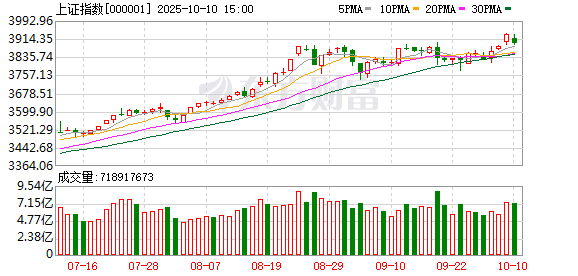 新影宝 中原策略：预计短期市场仍以区间震荡为主 政策托底与经济韧性为结构性机会提供支撑