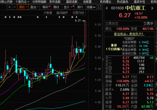 策略操盘 热门概念助力，中信重工股价涨停